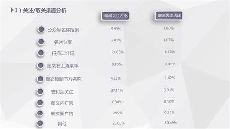 2018年4月微信公众号粉丝增长数据报告 - 深圳市爱康云科技