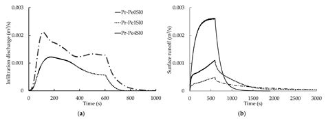 Evaluation of Infiltration Rainwater Drainage (IRD) System with Fully 3 ...