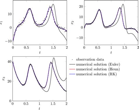 Normalized System Differential Equation 的图像结果