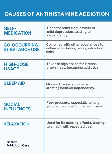 Does Zofran Cause Drowsiness