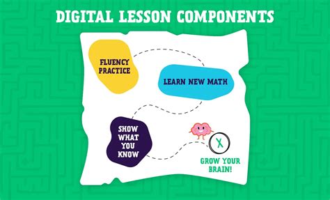 Image result for Zearn Math Lessons