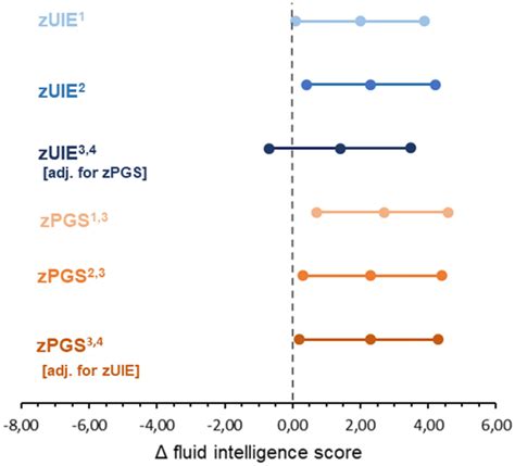 Image result for Fi Score Formula