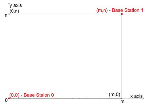 Drone Deployment Algorithms for Effective Communication Establishment ...