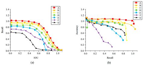 Optimization of Hyperparameters in Object Detection Models Based on ...