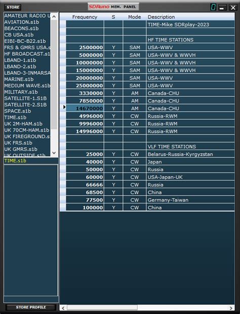 Sdruno On Raspberry Pi 3B 的图像结果