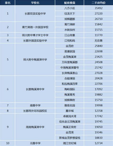 长沙初中排名2023最新排名（长沙市十大初中排行榜） – 下午有课