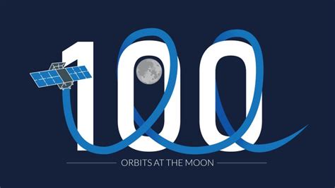 Image result for Advance Space Program