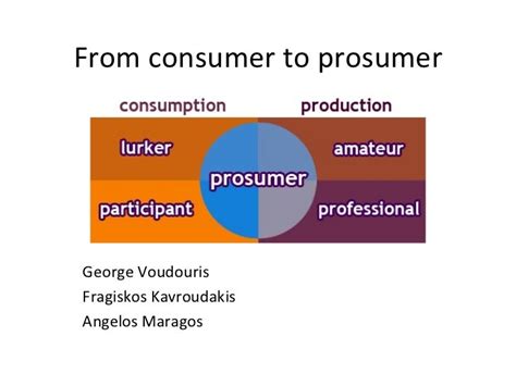 Image result for Consumer vs Prosumer