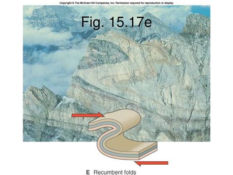 Image result for Geological Structures
