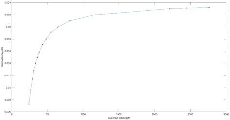 A Method for Safety Evaluation of Train Braking System Considering ...