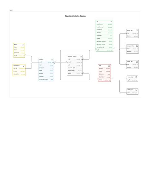 Image result for ER Module Template