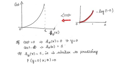 Logistic Regression — Teletype