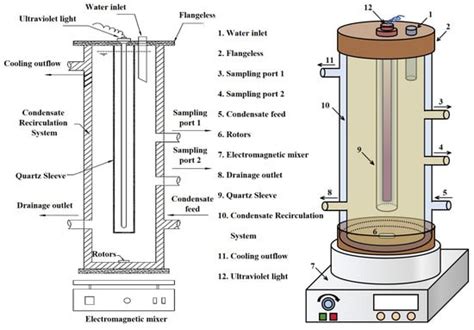 UV/Advanced Oxidation Process for Removing Humic Acid from Natural ...