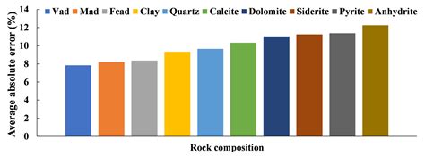 Lithology and Macroscopic Coal Lithotype Identification of Coal-Bearing ...
