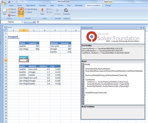Image result for Packaging Design Optimization Graph