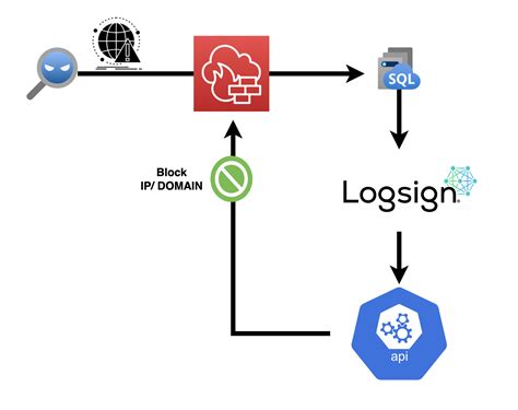 Checkpoint Scripting 的图像结果