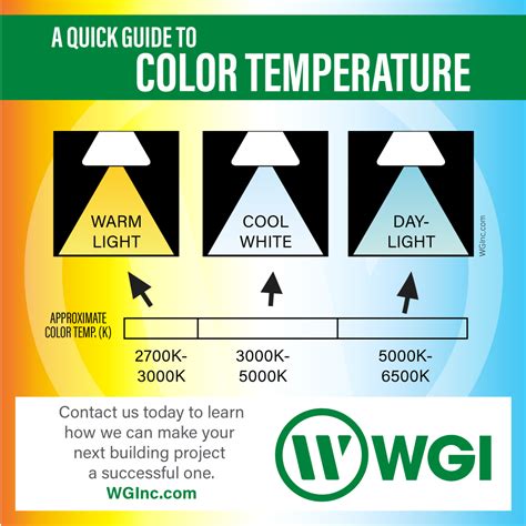 Image result for LED Light Color Temperature Chart