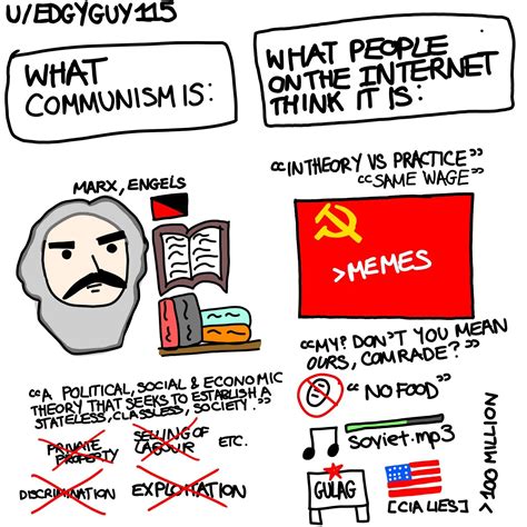 Neue Ausbeutung-Memes - Schlechte Witze