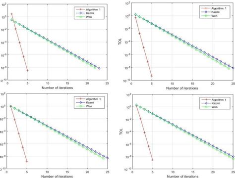 Error Rate Comparision Graph of Different Algorithm 的图像结果
