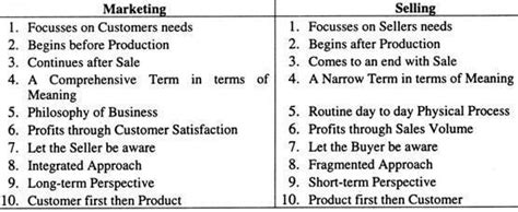 Distinguish between marketing and selling with an example - Brainly.in