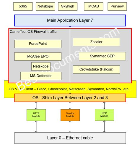 Image result for Stack OS Nodes