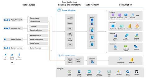 Image result for Azure Monitoring Strategy