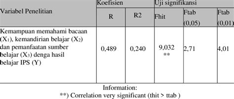 Image result for Coefficient of Multiple Correlation Explained