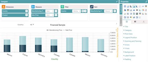 Image result for Stacked Bar Chart Tutorial