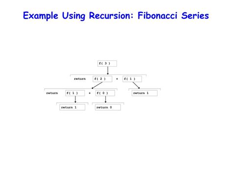 Image result for Fibonacci Recursion Function