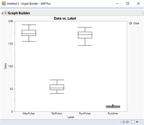 Image result for JMP Box Plot