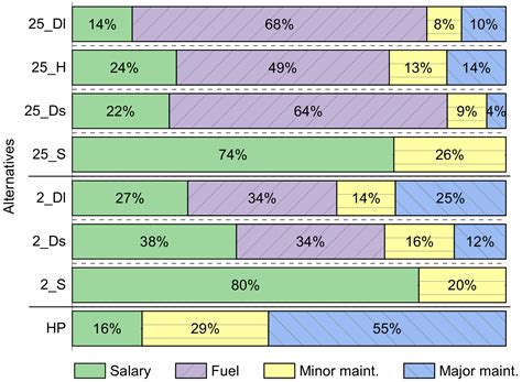 A Multi-Criteria Assessment of Water Supply in Ugandan Refugee Settlements