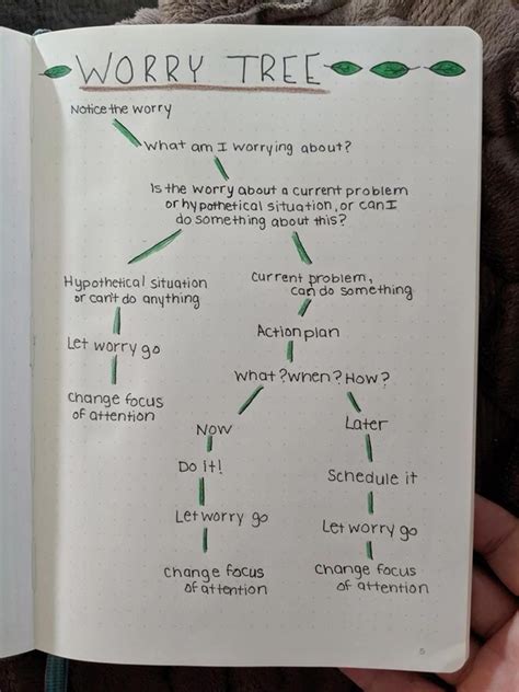 Step by Step Journal Entry 的图像结果