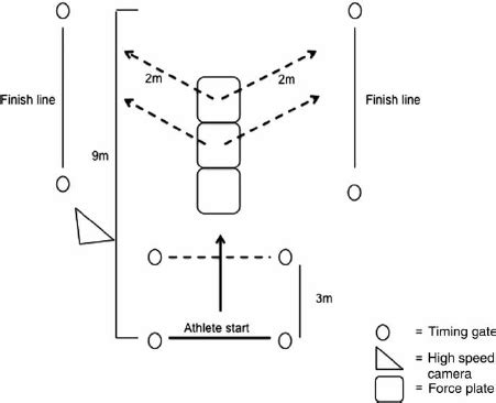 Image result for Cod Foot Step Test