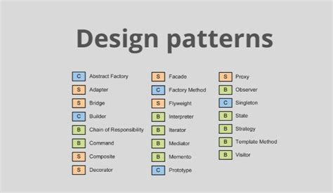Image result for Teachnogybatch Design Patterns