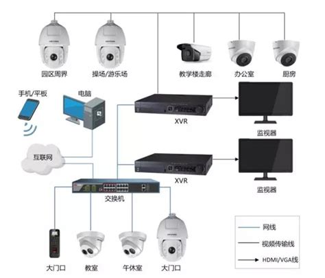 视频监控系统 - 成都景祥科技是专注于平安校园、智慧校园、弱电集成、联网报警等为主的智能与安全产品服务提供商
