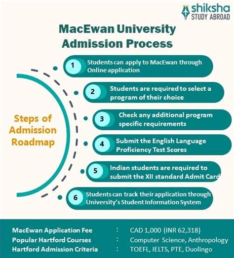 MacEwan University: Rankings, Courses, Fees