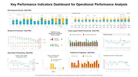 Image result for Operational Performance