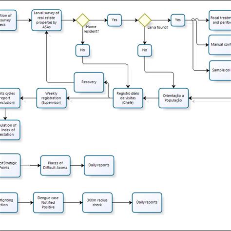 Image result for Diagrams of Vector Control Methods