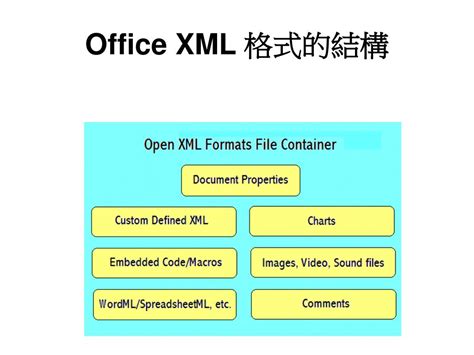 XML模板使用-CSDN博客