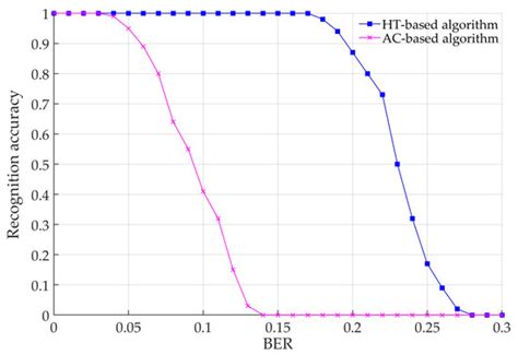 A Novel Data-Aided Frame Synchronization Method Based on Hough ...