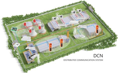 DCN SYSTEM