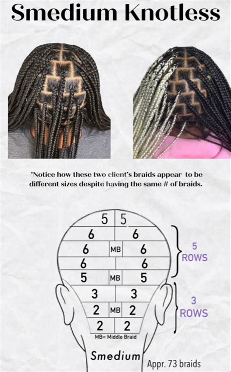 Image result for Box Braid Pattern