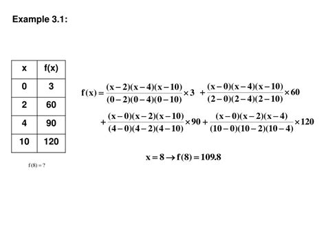 Lagrange Interpolation Method 的图像结果