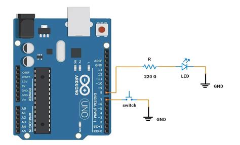 GPIO Programming 的图像结果