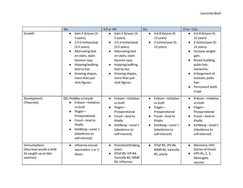 Growth and Development Chart 的图像结果