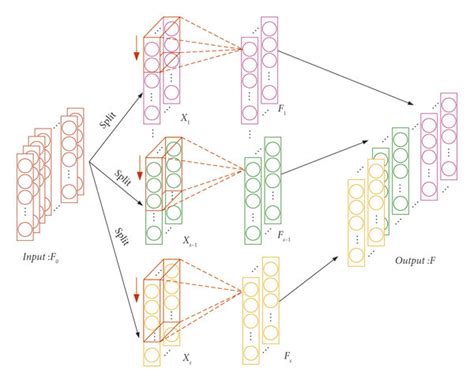 Group Convolution 的图像结果