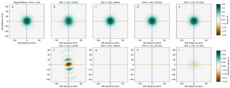 A Computationally Efficient Approach for Resampling Microwave Radiances ...