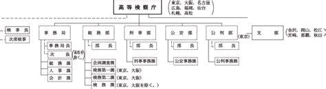 Image result for Programming Set Up