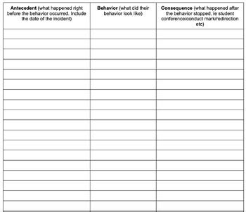 Image result for ABC Data Collection Examples