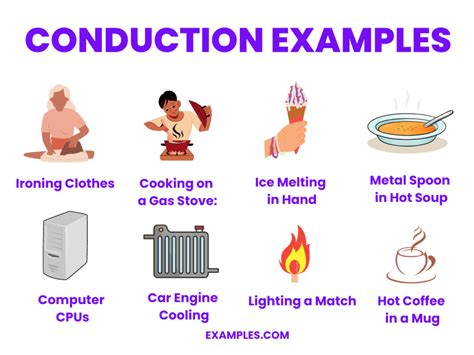 Image result for Conduction Ex